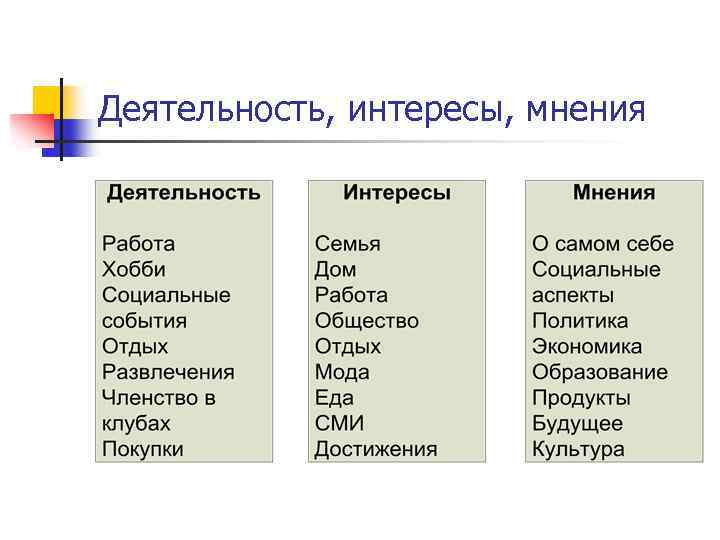 Деятельность, интересы, мнения 