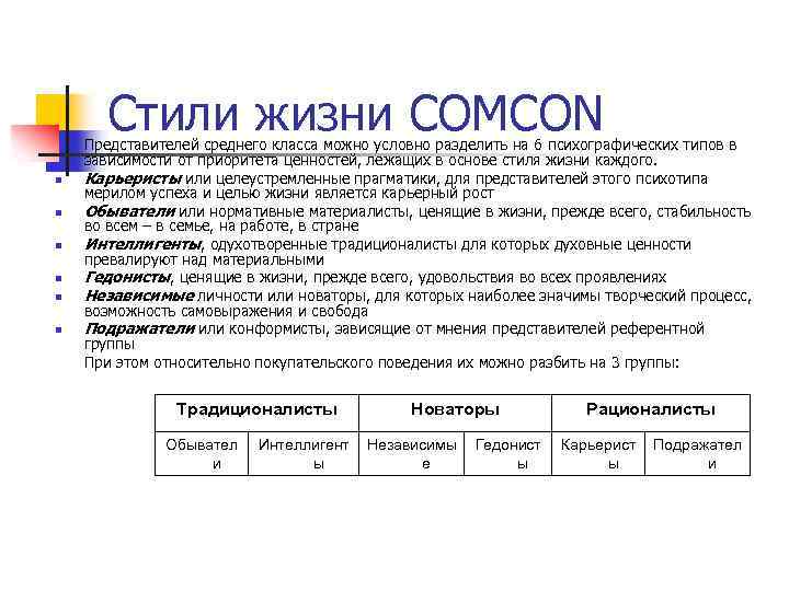 Стили жизни COMCON n n n Представителей среднего класса можно условно разделить на 6