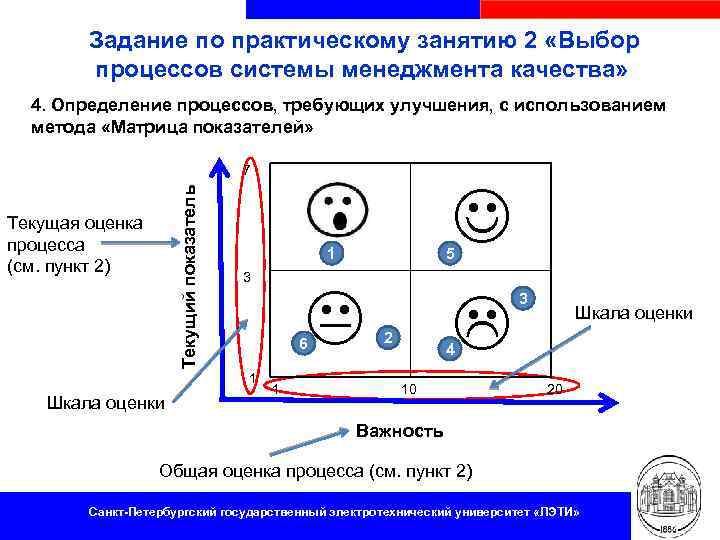 Задание по практическому занятию 2 «Выбор процессов системы менеджмента качества» 4. Определение процессов, требующих