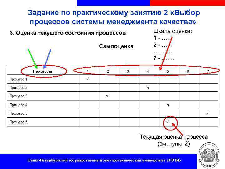 Задание по практическому занятию 2 «Выбор процессов системы менеджмента качества» Шкала оценки: 1 -