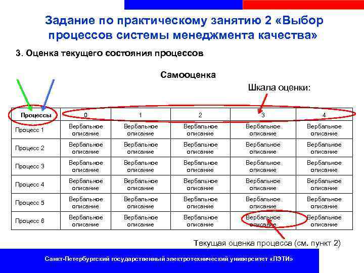 Задание по практическому занятию 2 «Выбор процессов системы менеджмента качества» 3. Оценка текущего состояния