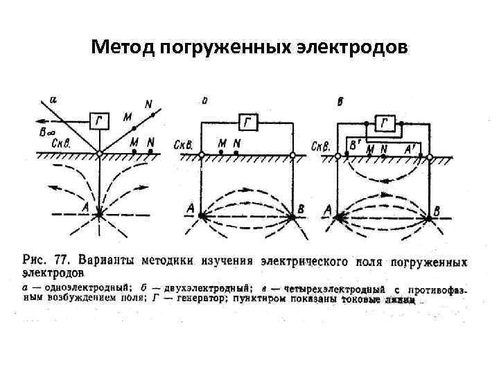 Метод погруженных электродов 