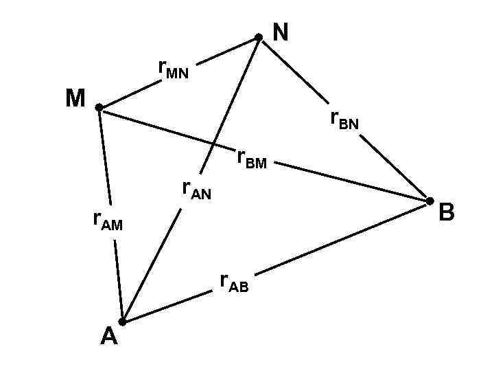 N r. MN M r. BN r. BM r. AN B r. AM r.