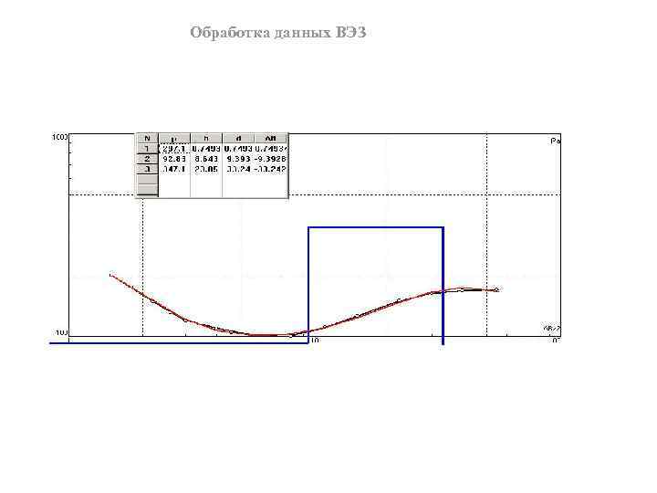 Обработка данных ВЭЗ 