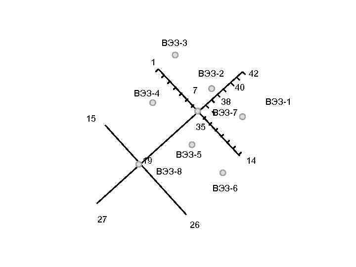 ВЭЗ 3 1 ВЭЗ 2 7 ВЭЗ 4 42 40 38 ВЭЗ 7 15