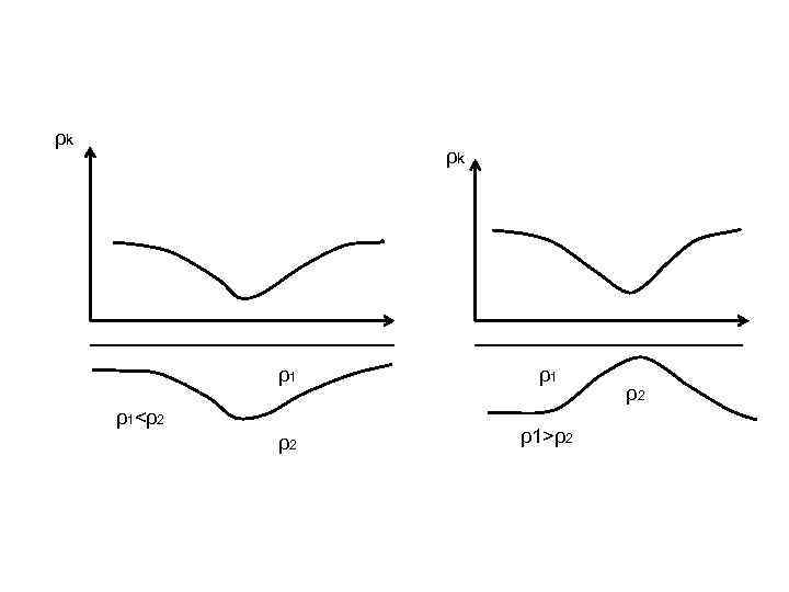 ρk ρk ρ1 ρ1 ρ2 ρ1>ρ2 ρ1<ρ2 ρ2 