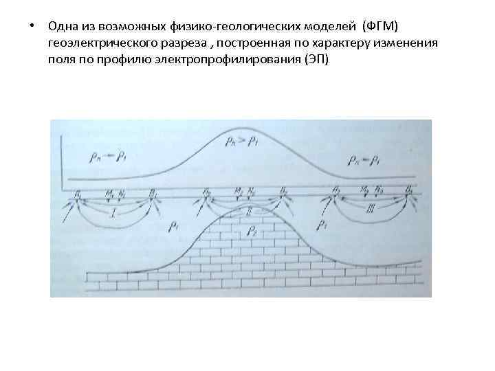 • Одна из возможных физико-геологических моделей (ФГМ) геоэлектрического разреза , построенная по характеру