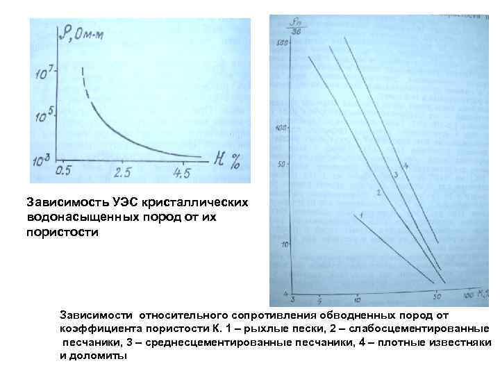 Зависимость УЭС кристаллических водонасыщенных пород от их пористости Зависимости относительного сопротивления обводненных пород от