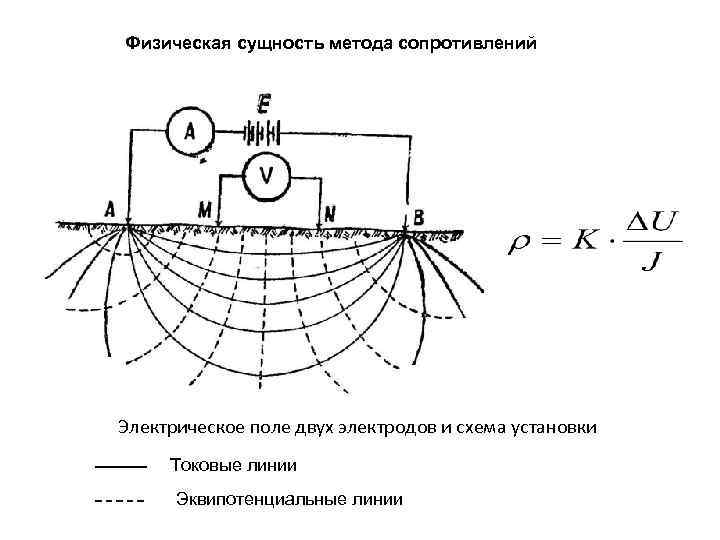 Электрический метод