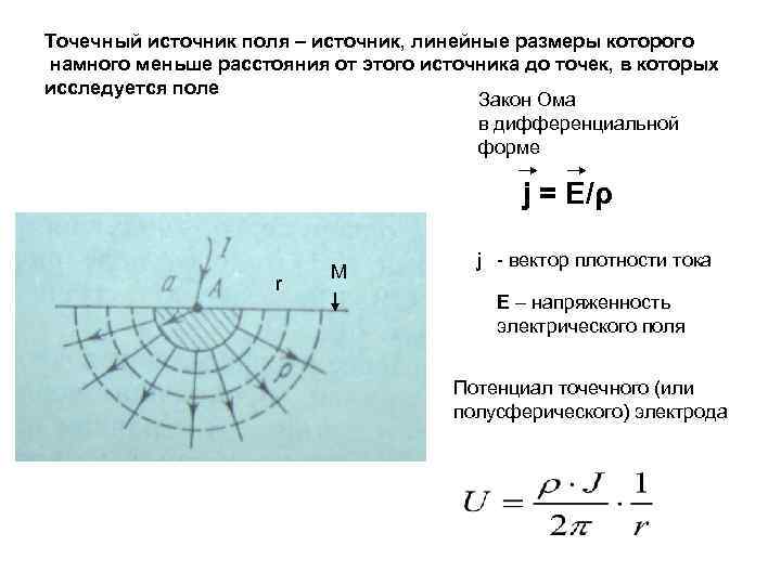 Источник поля. Поле точечного источника. Электроразведка методом естественного электрического поля. Метод точечного заряда электроразведка. Мгновенного точечного источник это.