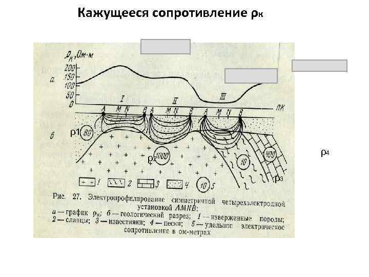 Кажущееся сопротивление ρк ρ1<ρк< ρ2 ρ 1 < ρк < ρ4 ρ2 > ρк