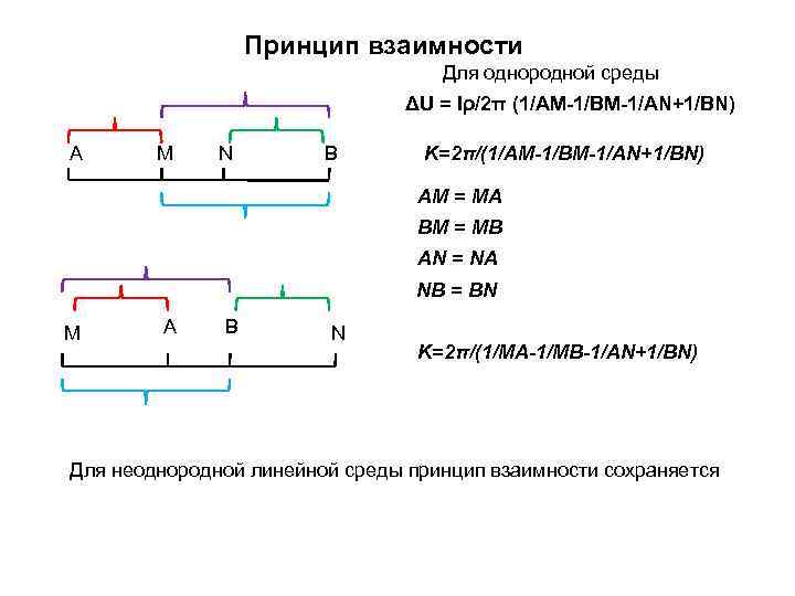Принцип взаимности Для однородной среды ΔU = Iρ/2π (1/AM-1/BM-1/AN+1/BN) А М N В K=2π/(1/AM-1/BM-1/AN+1/BN)