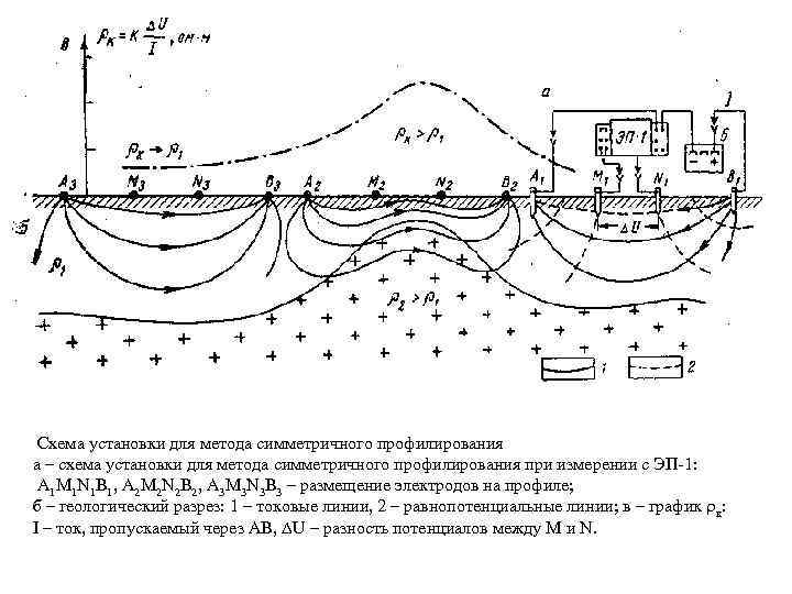 Схема установки для метода симметричного профилирования а – схема установки для метода симметричного профилирования
