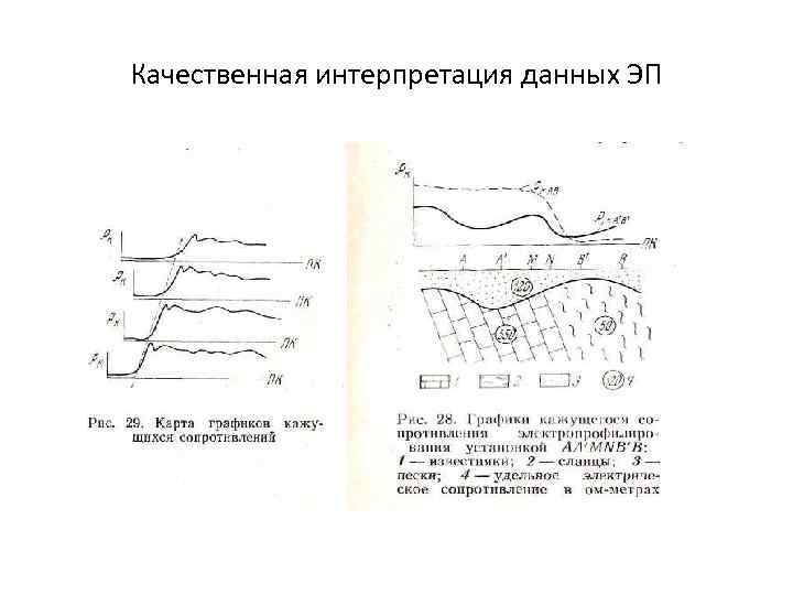 Качественная интерпретация данных ЭП 