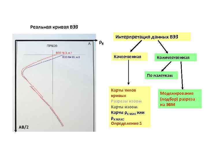 Карта изоом это