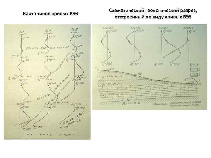 Карта типов кривых ВЭЗ Схематический геологический разрез, отстроенный по виду кривых ВЭЗ 