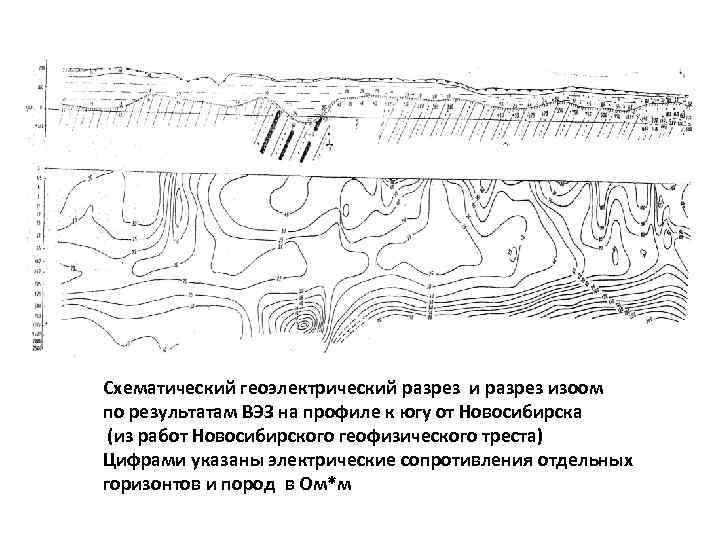 Схематический геоэлектрический разрез изоом по результатам ВЭЗ на профиле к югу от Новосибирска (из