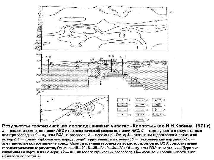 Результаты геофизических исследований на участке «Карпаты» (по Н. Н. Кабину, 1971 г) а —