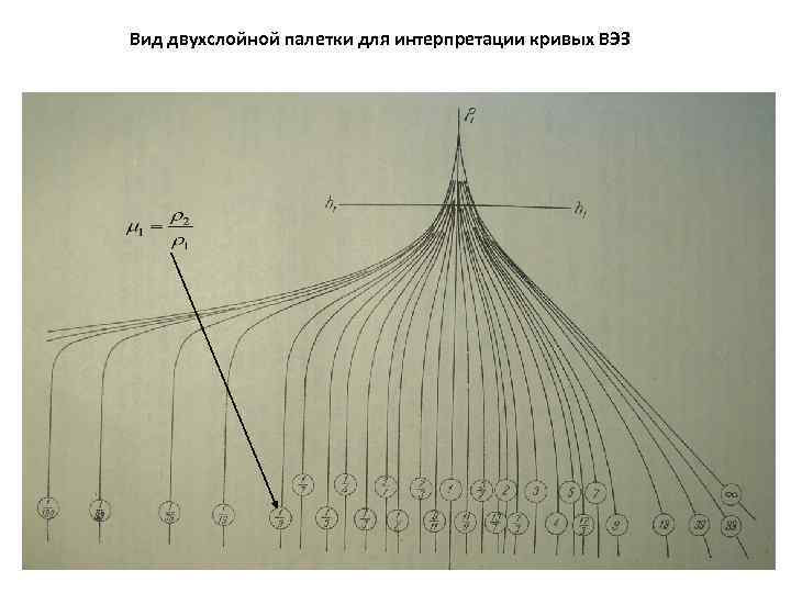 Вид двухслойной палетки для интерпретации кривых ВЭЗ 