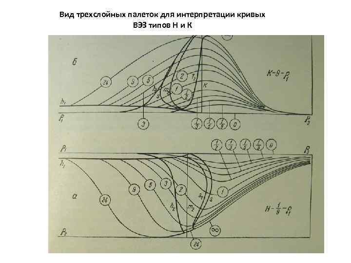 Вид трехслойных палеток для интерпретации кривых ВЭЗ типов Н и К 