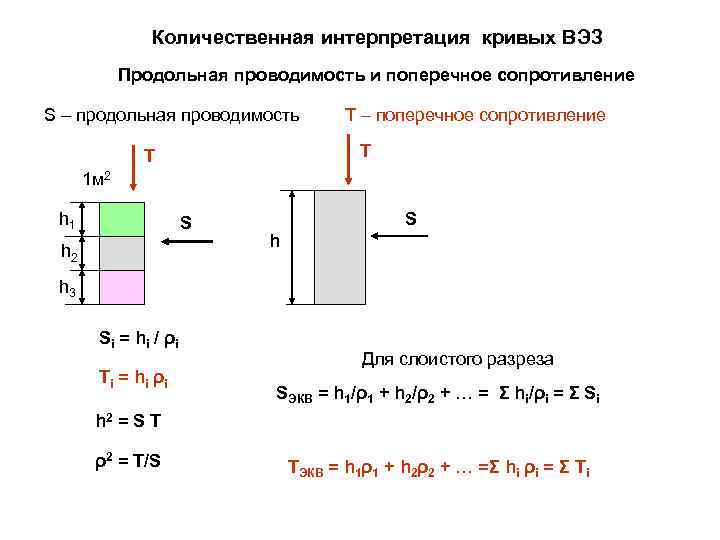 Количественная интерпретация кривых ВЭЗ Продольная проводимость и поперечное сопротивление S – продольная проводимость Т