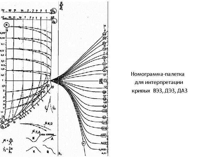 Номограмма-палетка для интерпретации кривых ВЭЗ, ДАЗ 