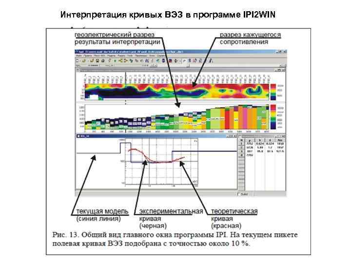 Интерпретация кривых ВЭЗ в программе IPI 2 WIN 