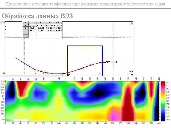 Применение методов геофизики при решении инженерно-геологических задач Обработка данных ВЭЗ 99 