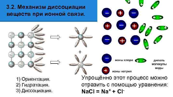 Диссоциация веществ. Механизм электролитической диссоциации веществ. Механизм электролитической диссоциации веществ с ионной связью. Механизм электролитической диссоциации гидратация ионов. Механизм электролитической диссоциации ионных соединений.