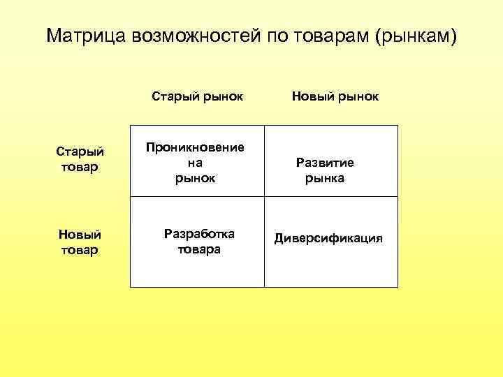 Новинки рынка товаров