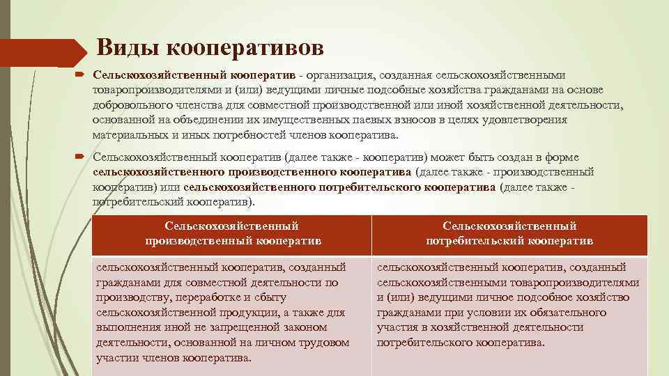 Виды кооперативов Сельскохозяйственный кооператив - организация, созданная сельскохозяйственными товаропроизводителями и (или) ведущими личные подсобные
