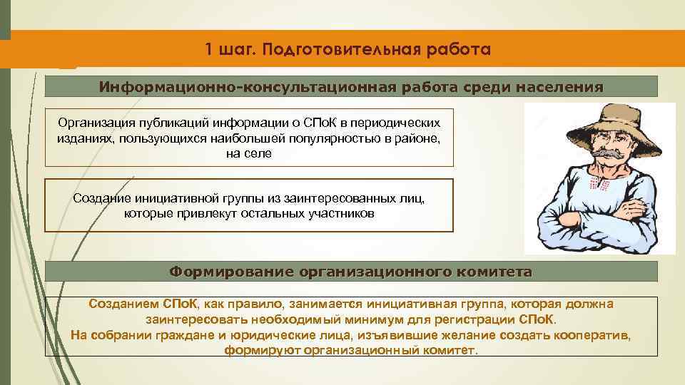 1 шаг. Подготовительная работа Информационно-консультационная работа среди населения Организация публикаций информации о СПо. К