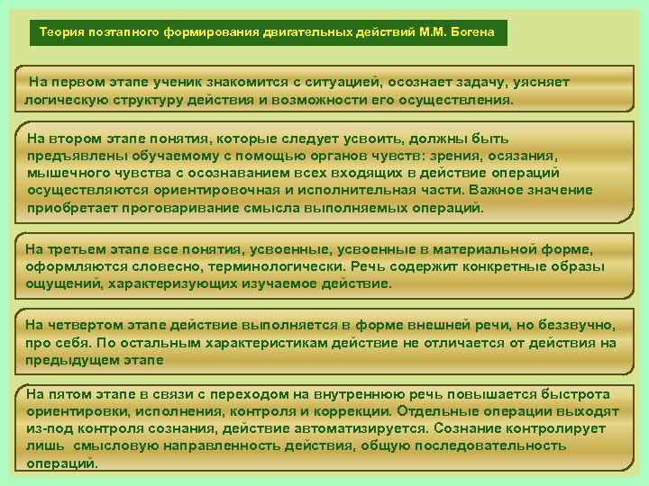 Теория поэтапного формирования двигательных действий М. М. Богена На первом этапе ученик знакомится с
