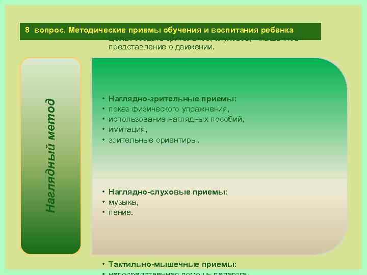 Наглядный метод 8 вопрос. Методические приемы обучения и воспитания ребенка • Цель: создать зрительное,