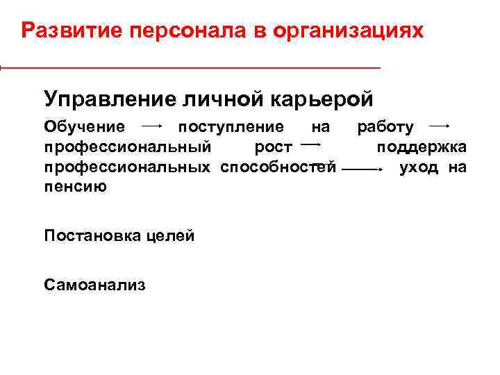 Развитие персонала в организациях Управление личной карьерой Обучение поступление на профессиональный рост профессиональных способностей