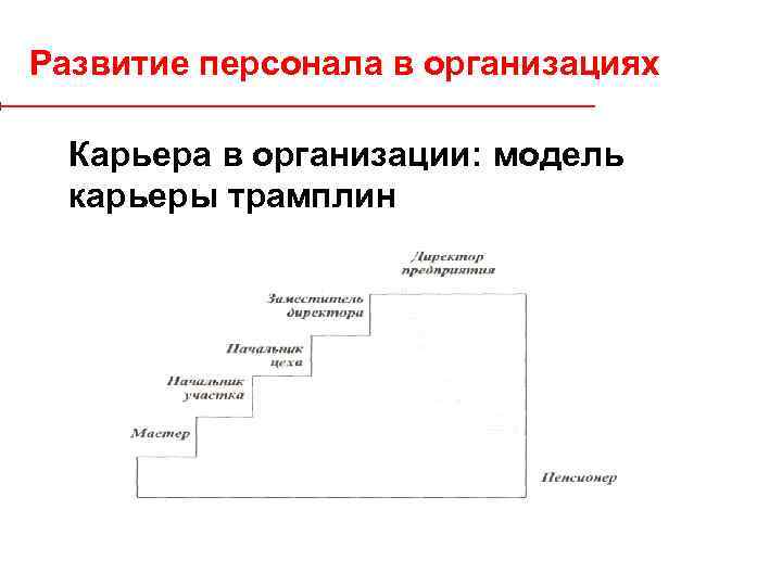 План управления карьерой