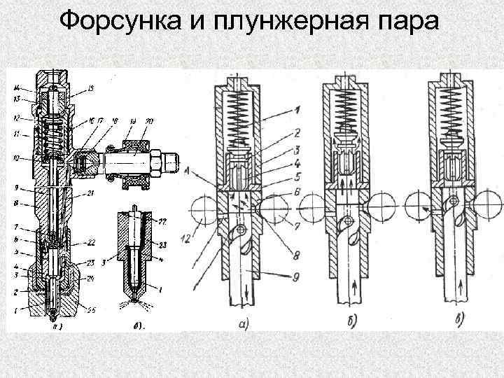 Форсунка и плунжерная пара 