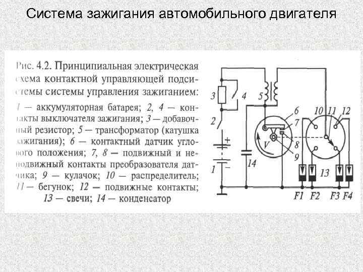 Система зажигания автомобильного двигателя 