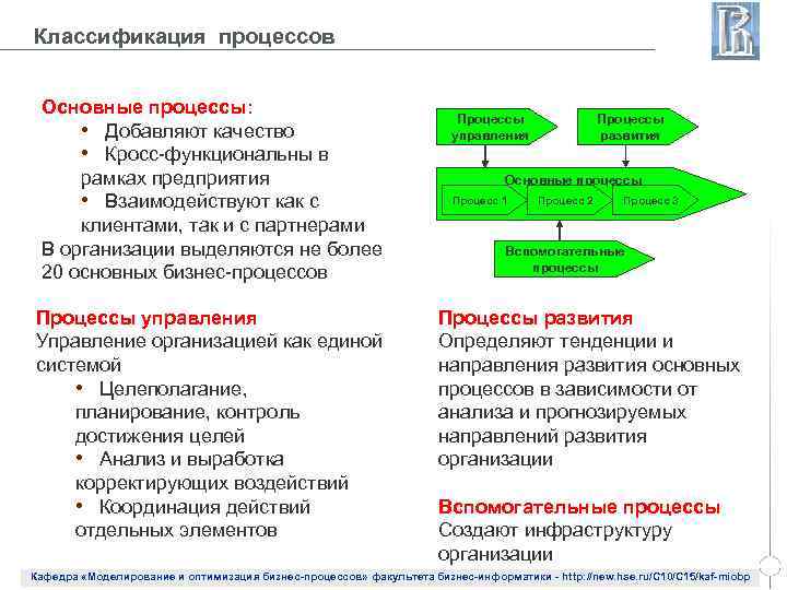 Процессы добавить. Кросс-функциональный процесс это. Кросс-функциональные бизнес-процессы - это процессы:. Кросс функциональный бизнес процесс. Классификация основных процессов.