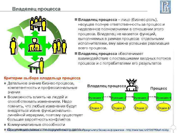 Владелец процесса n Владелец процесса – лицо (бизнес-роль), несущее полную ответственность за процесс и
