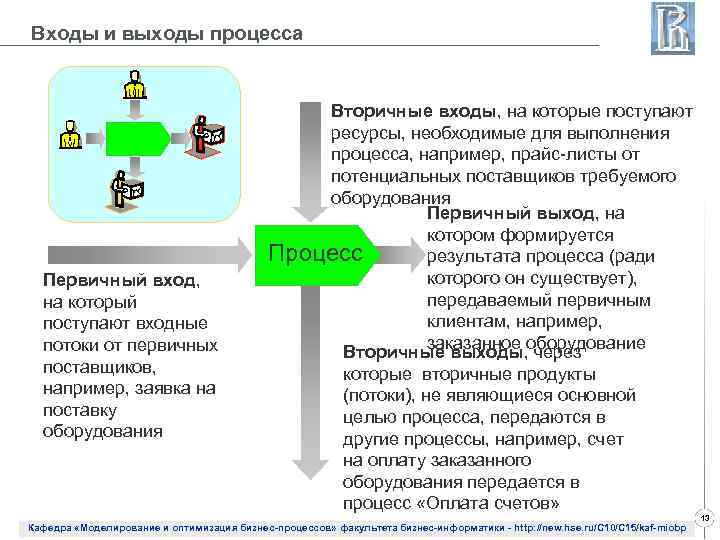 Входы и выходы процесса Первичный вход, на который поступают входные потоки от первичных поставщиков,