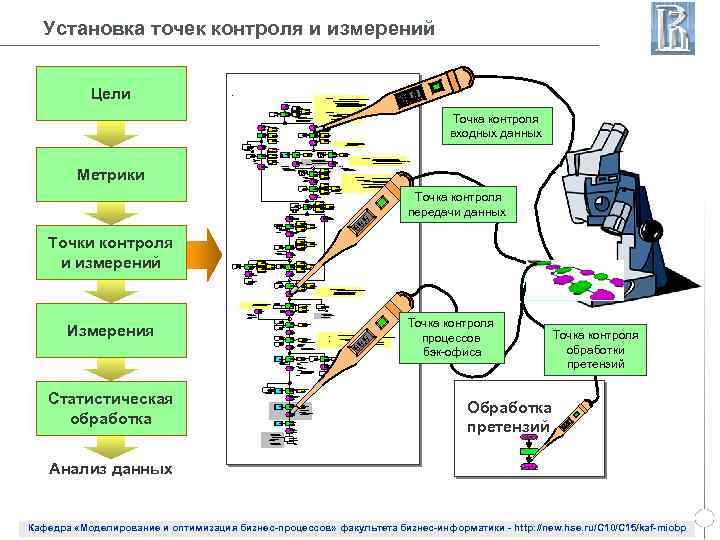Установка точек контроля и измерений Цели Orderannahme : - Notieren der Order durch Sales
