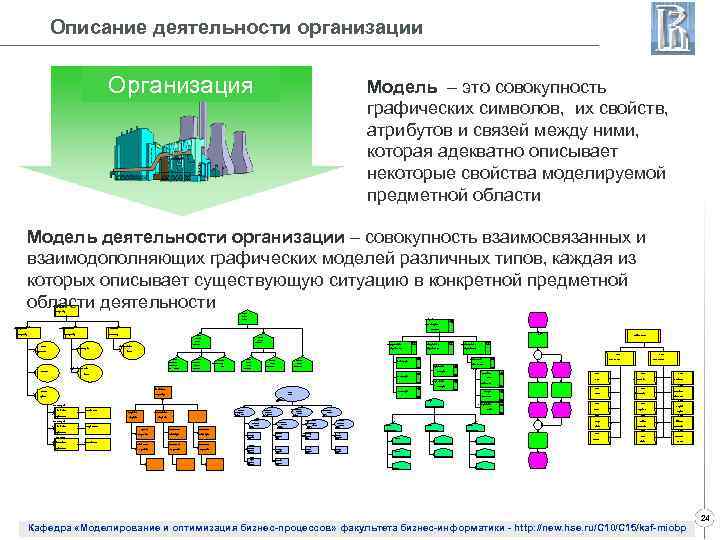 Описание деятельности организации Организация Модель – это совокупность графических символов, их свойств, атрибутов и