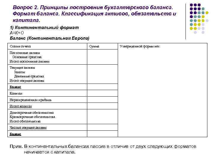 Вопрос 2. Принципы построения бухгалтерского баланса. Формат баланса. Классификация активов, обязательств и капитала. 1)