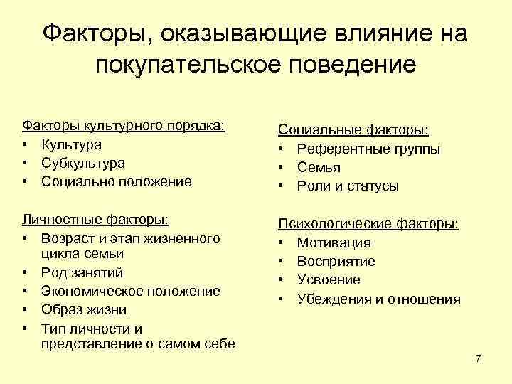 Факторы, оказывающие влияние на покупательское поведение Факторы культурного порядка: • Культура • Субкультура •