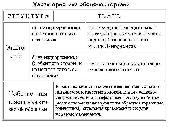 Тематический план гистология кфу