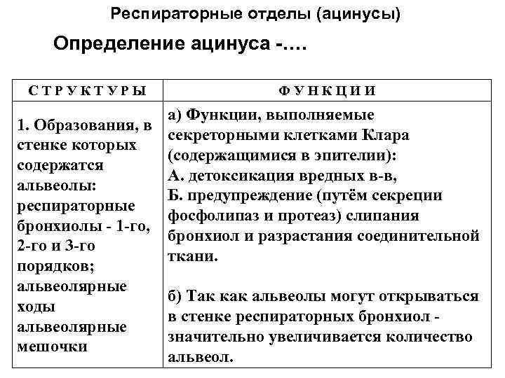 Респираторные отделы (ацинусы) Определение ацинуса -…. С Т Р У К Т У Р