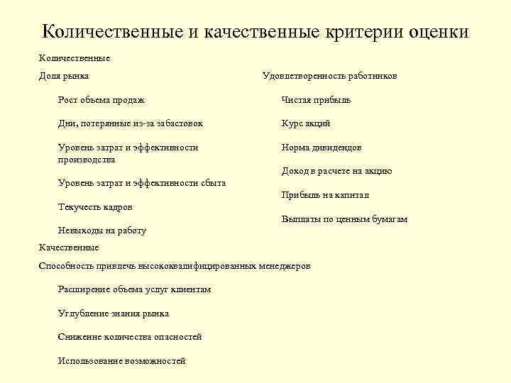 Количественные и качественные критерии оценки Количественные Доля рынка Удовлетворенность работников Рост объема продаж Чистая