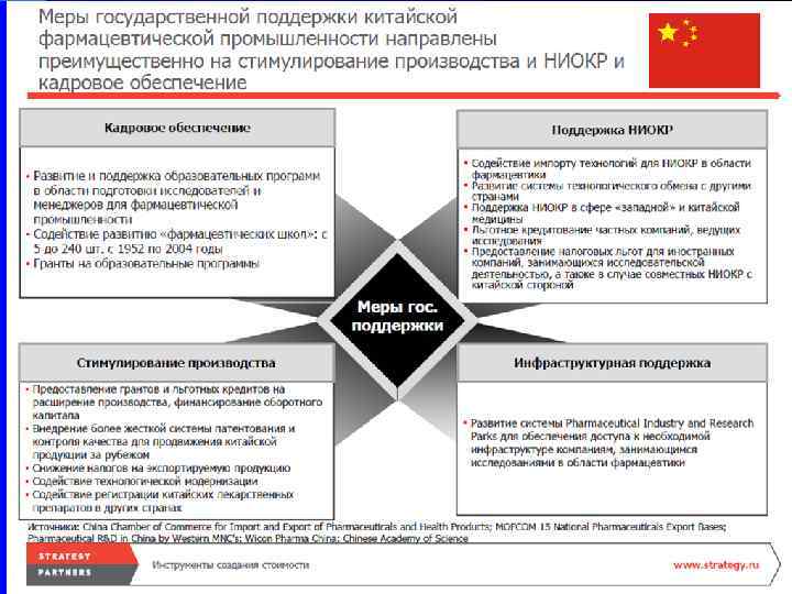 Программа развития фармацевтической и медицинской промышленности