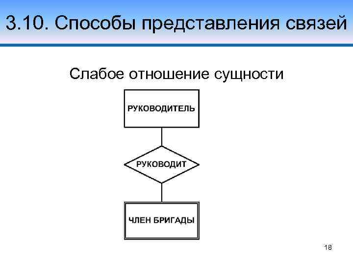 3. 10. Способы представления связей Слабое отношение сущности 18 